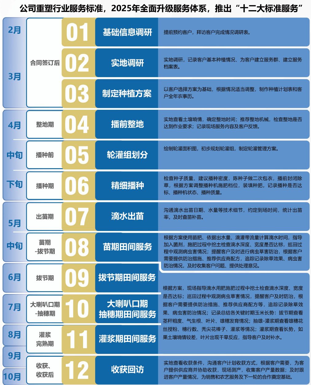 服务中心
