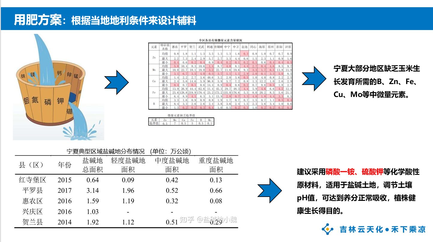 按需施肥方案